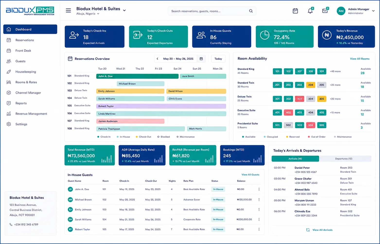 All-in-One Platform — Biodux PMS interface