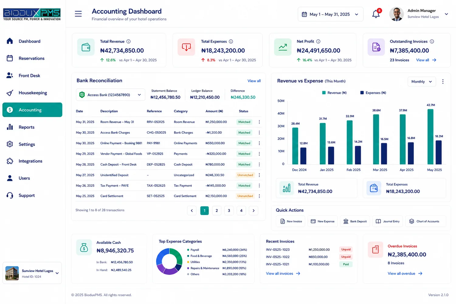 Accounting Dashboard Interface