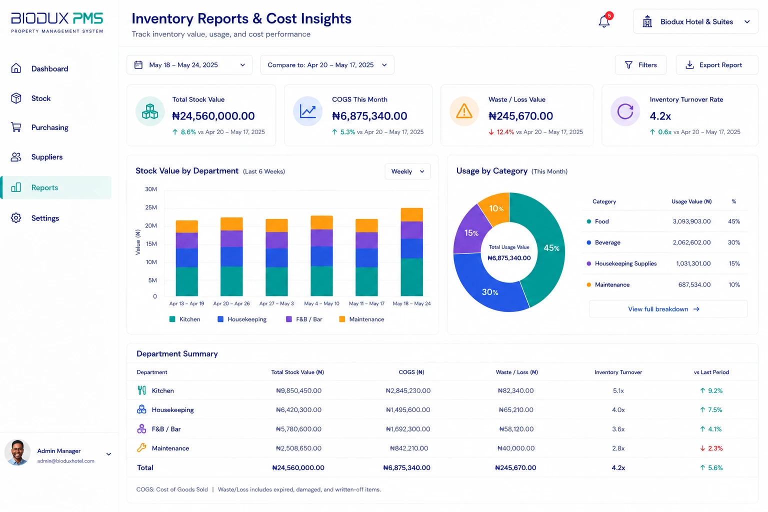 Inventory Reporting & Cost Insights interface