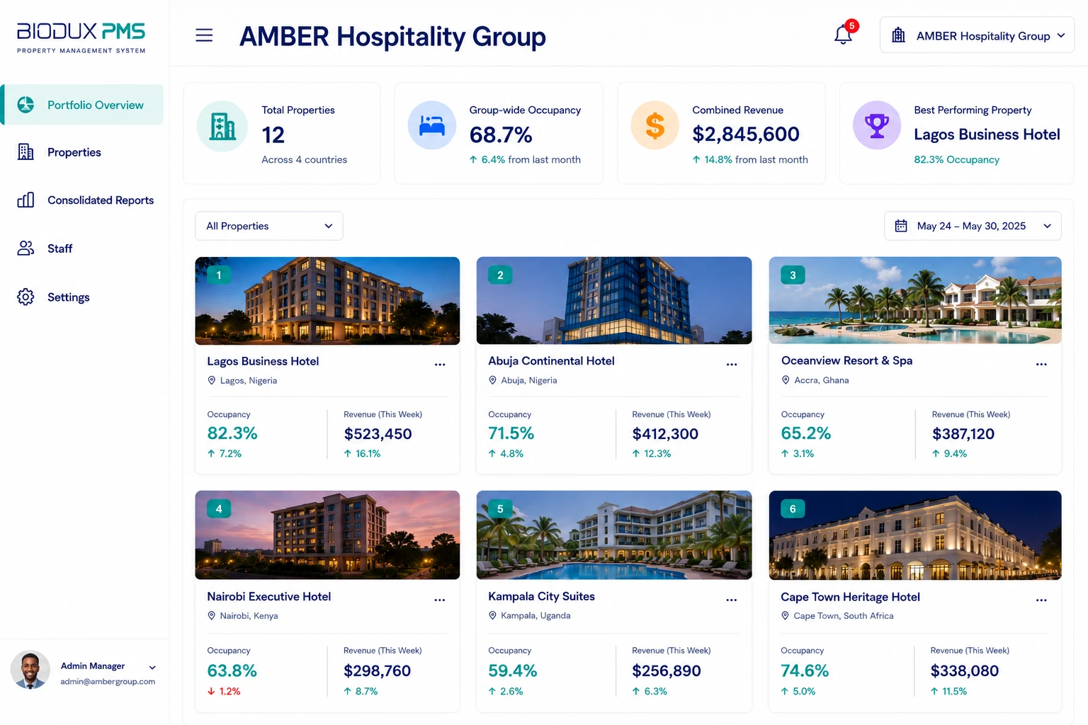 Multi-Property Portfolio Dashboard